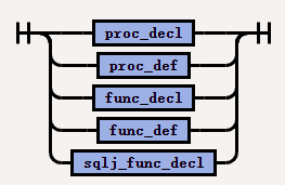 proc_or_func_spec