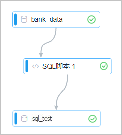 SQL脚本实验示例