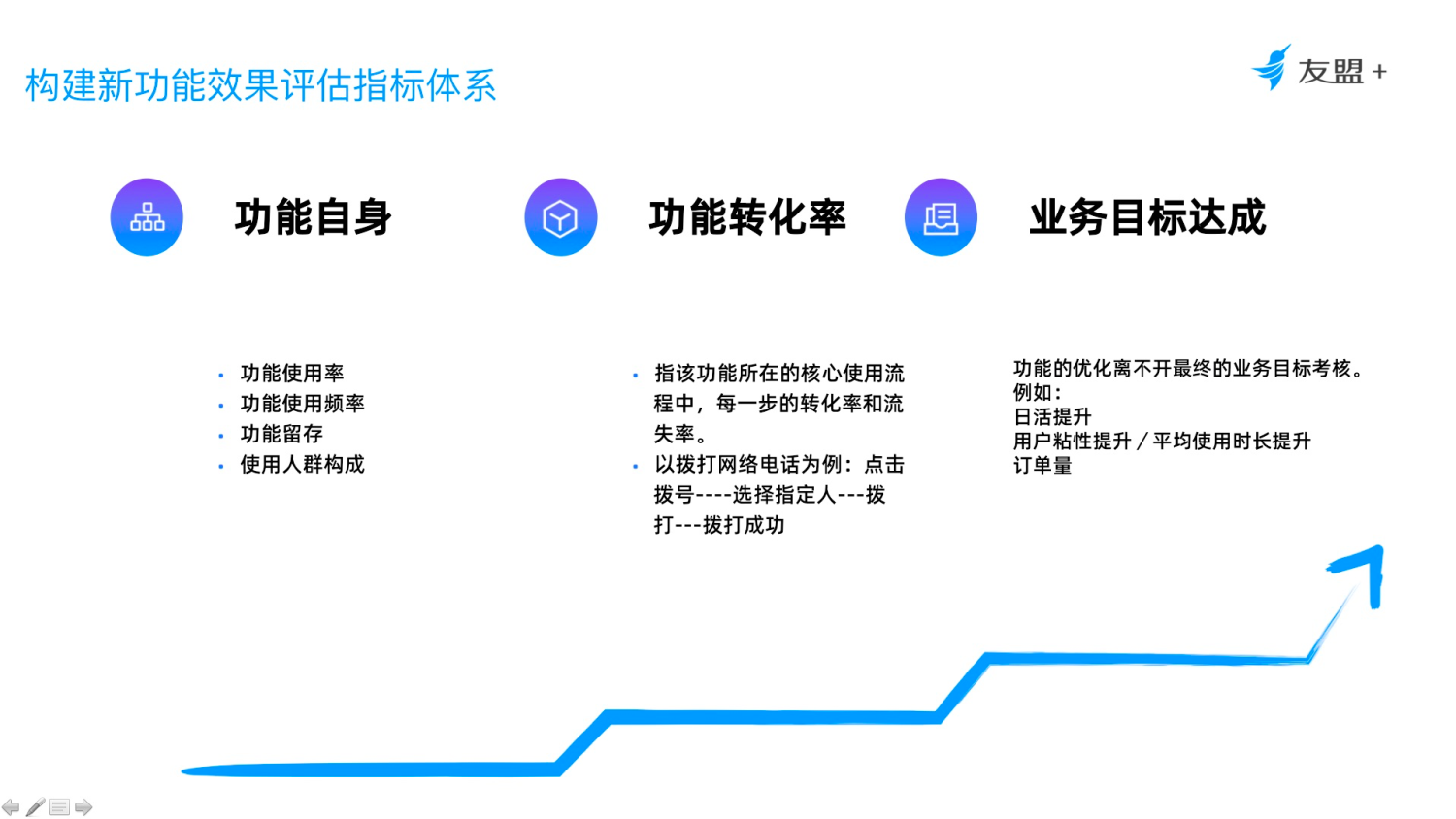 文档中心- 友盟+