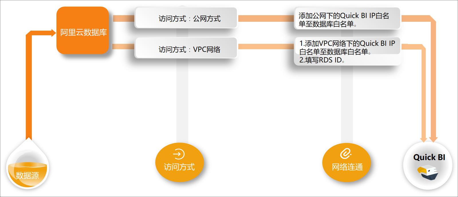 网络连通性介绍