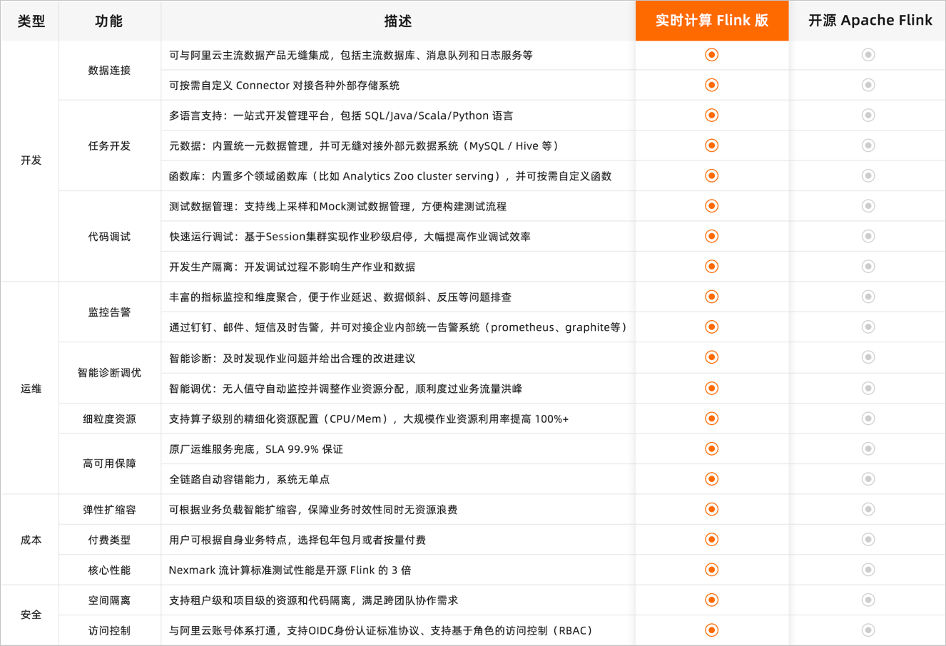 对比