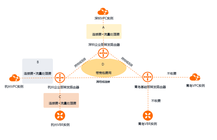 计费示例-2版
