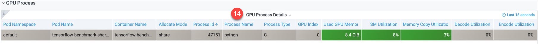 GPU Process