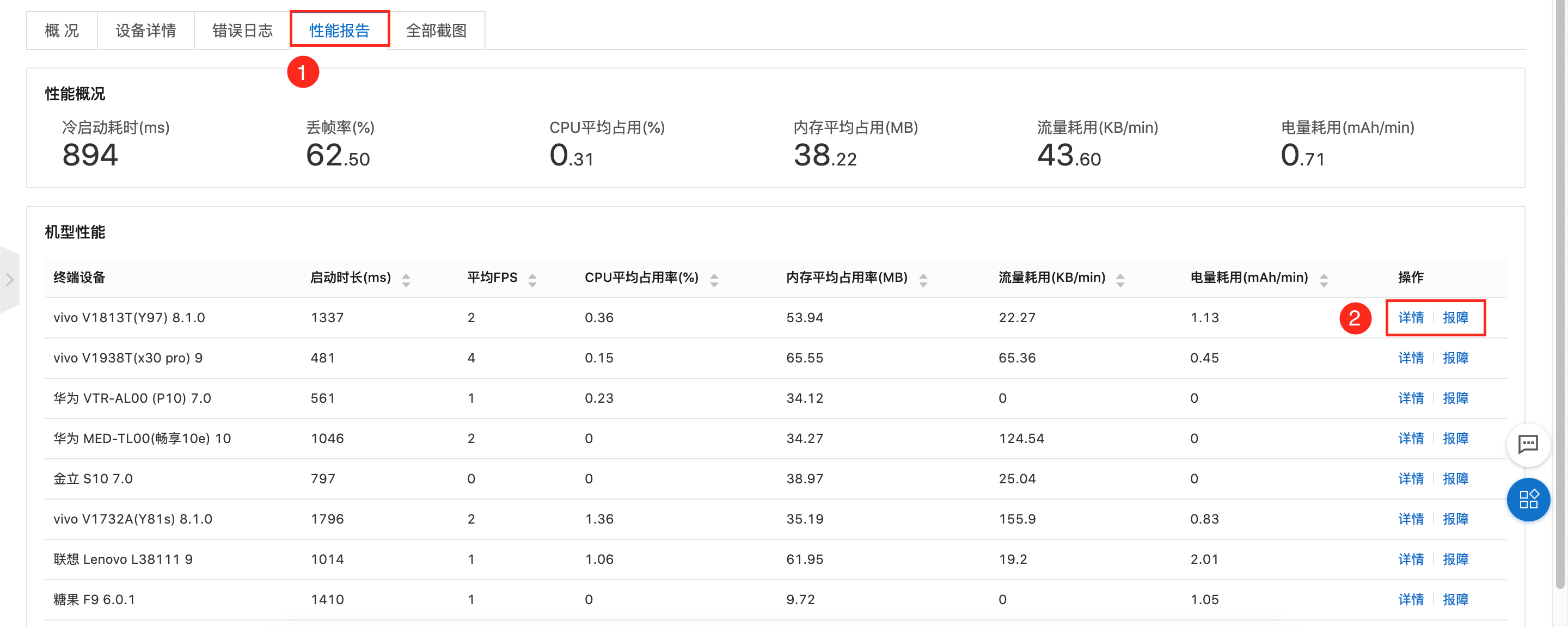 性能报告1855