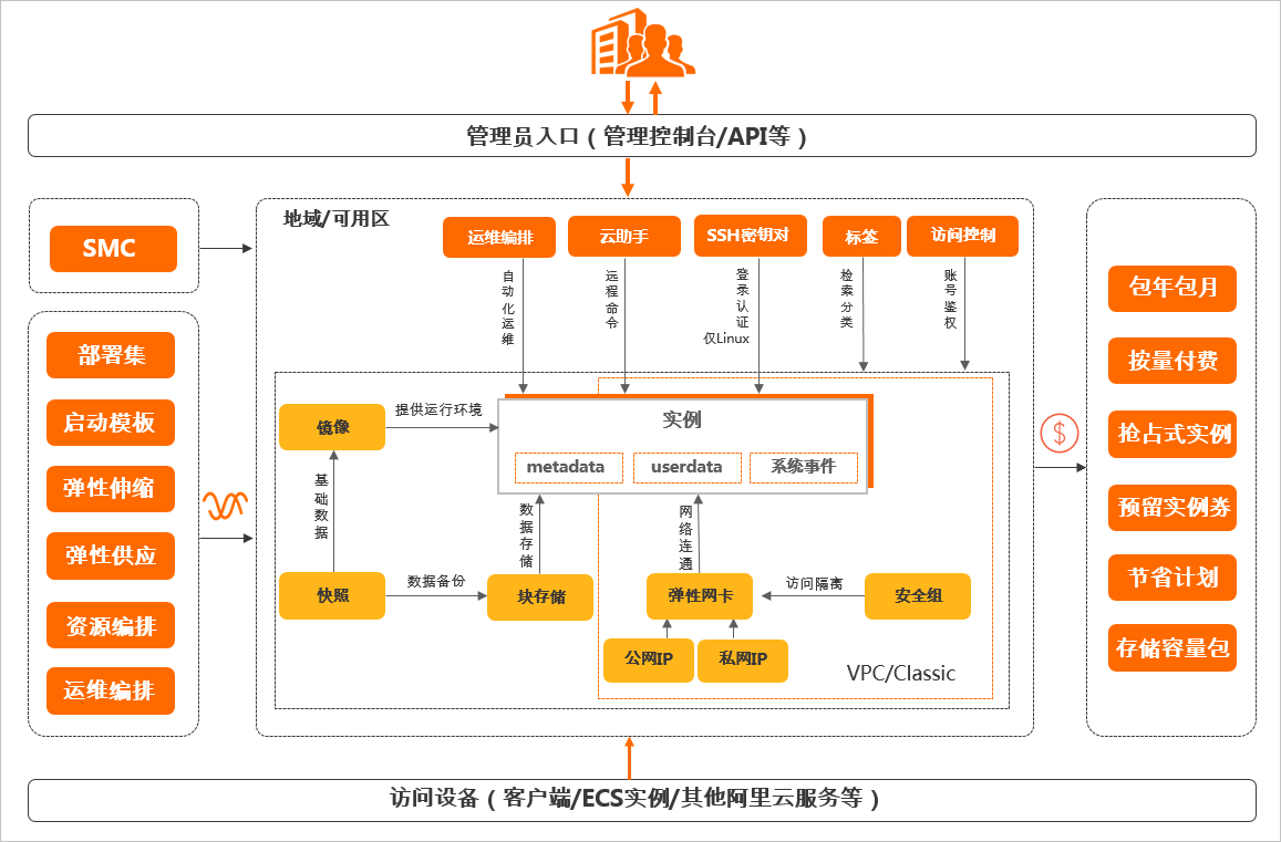 WhatIsEcs-Orange-Renminbi