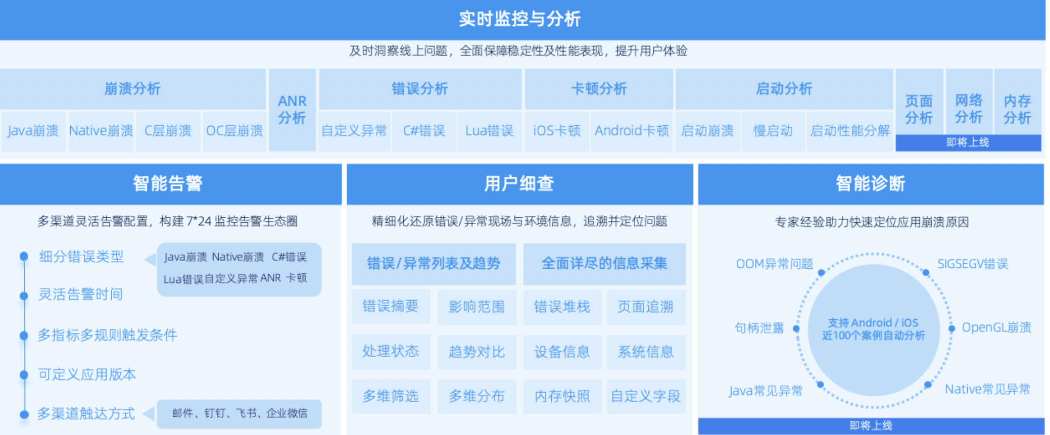 U-App产品功能矩阵图