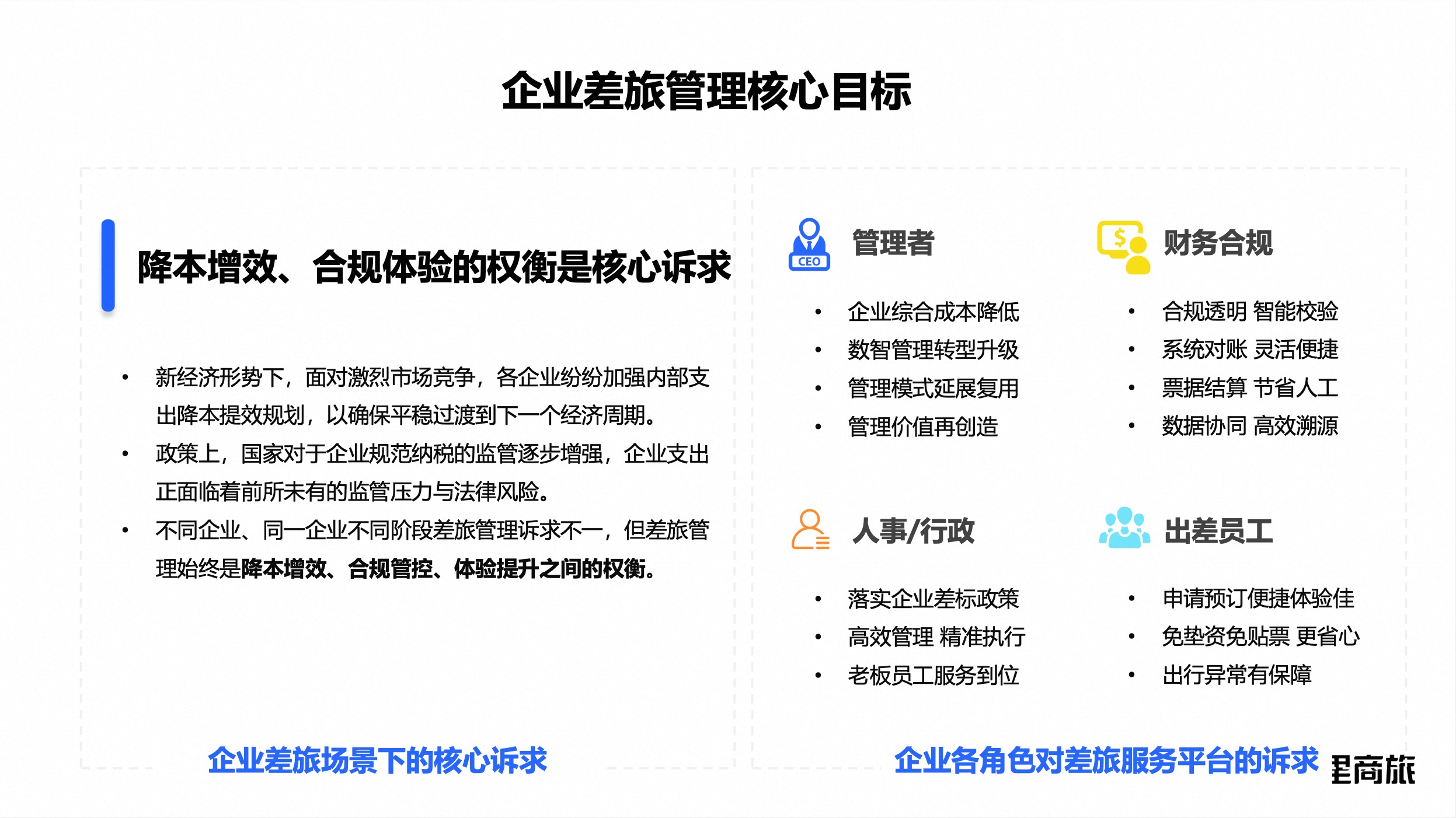 企业差旅管理核心目标