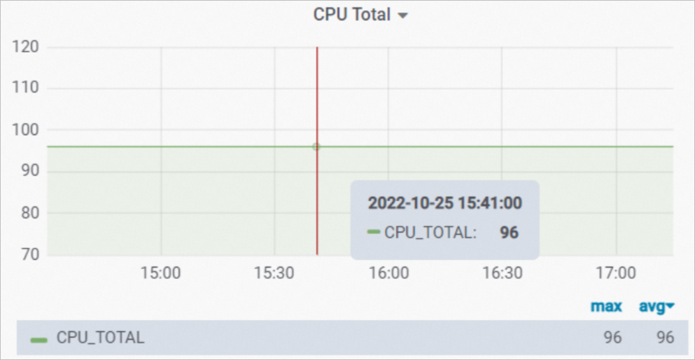 CPU Total