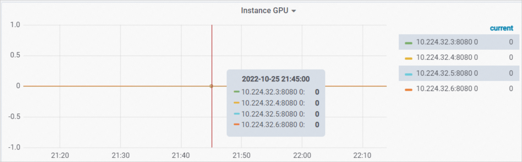 Instance GPU