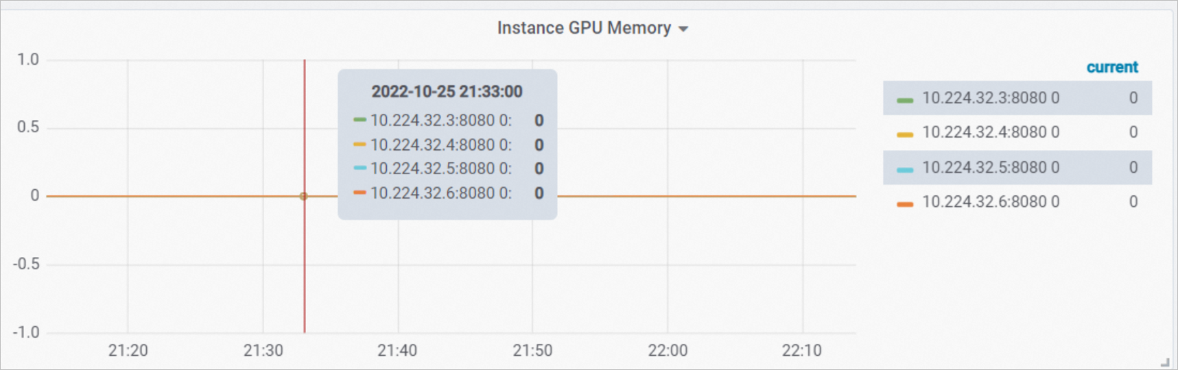 Instance GPU Memory