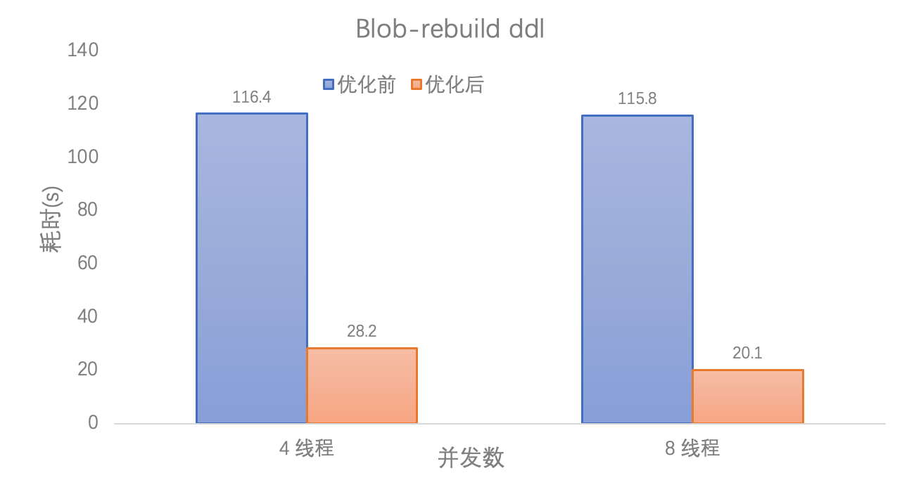 https://alidocs.oss-cn-zhangjiakou.aliyuncs.com/res/ZWGl05mjKAxV5n34/img/add6464a-20db-4d1f-b534-f1a8e39abc45.png