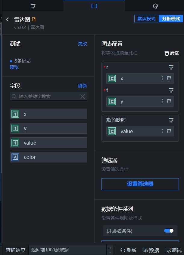 分析面板