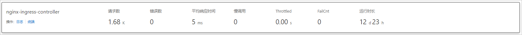 容器监控Container详情基本信息