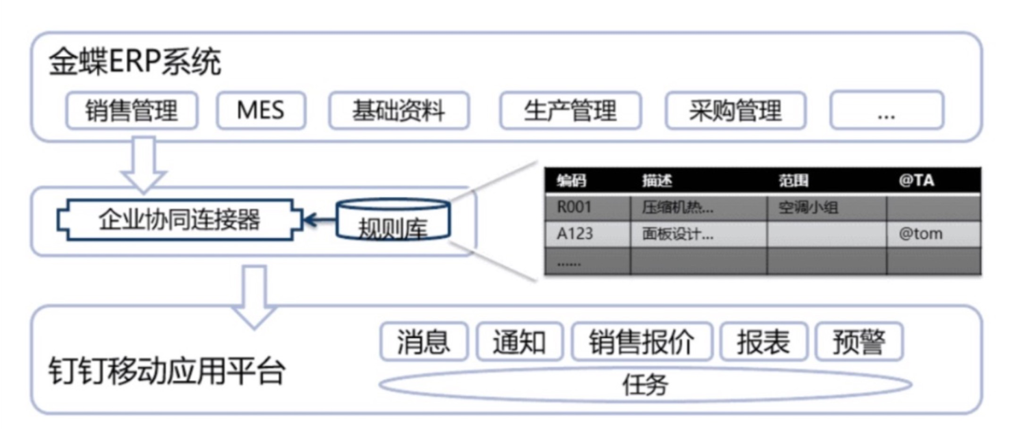 erp金蝶