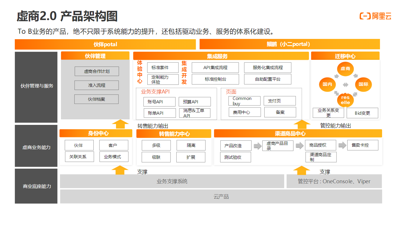 虚商结构图