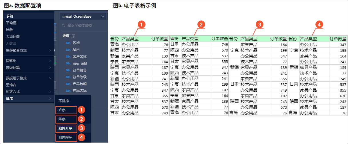 电子表格