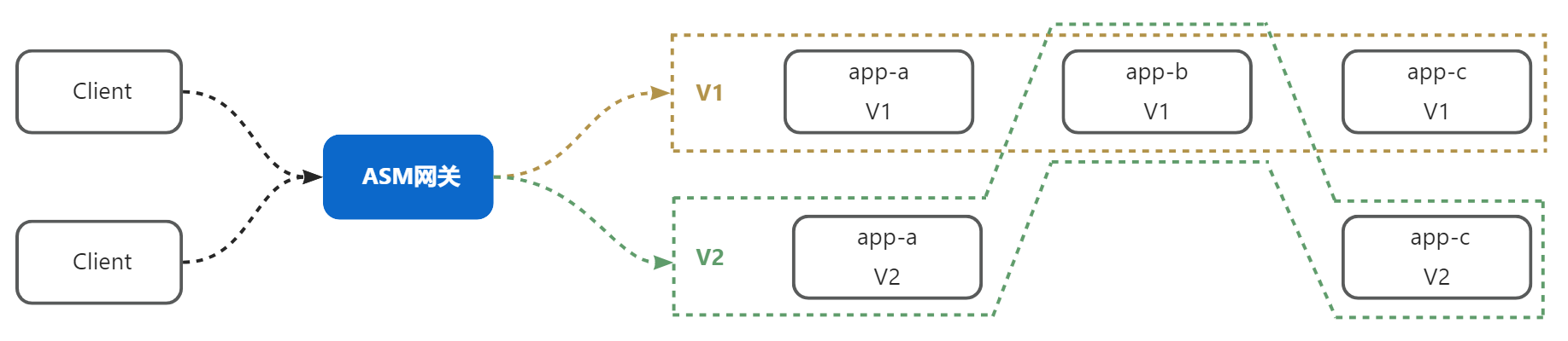 yuque_diagram