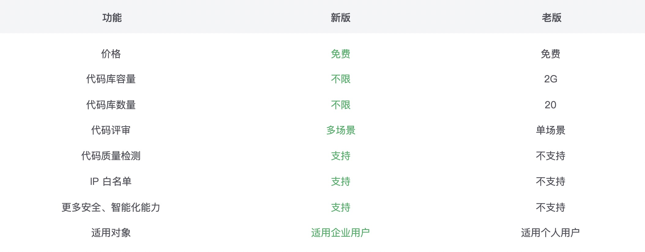 新老版本对比