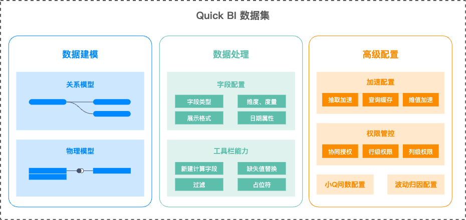 ______________________________________________________________________关系模型-帮助文档