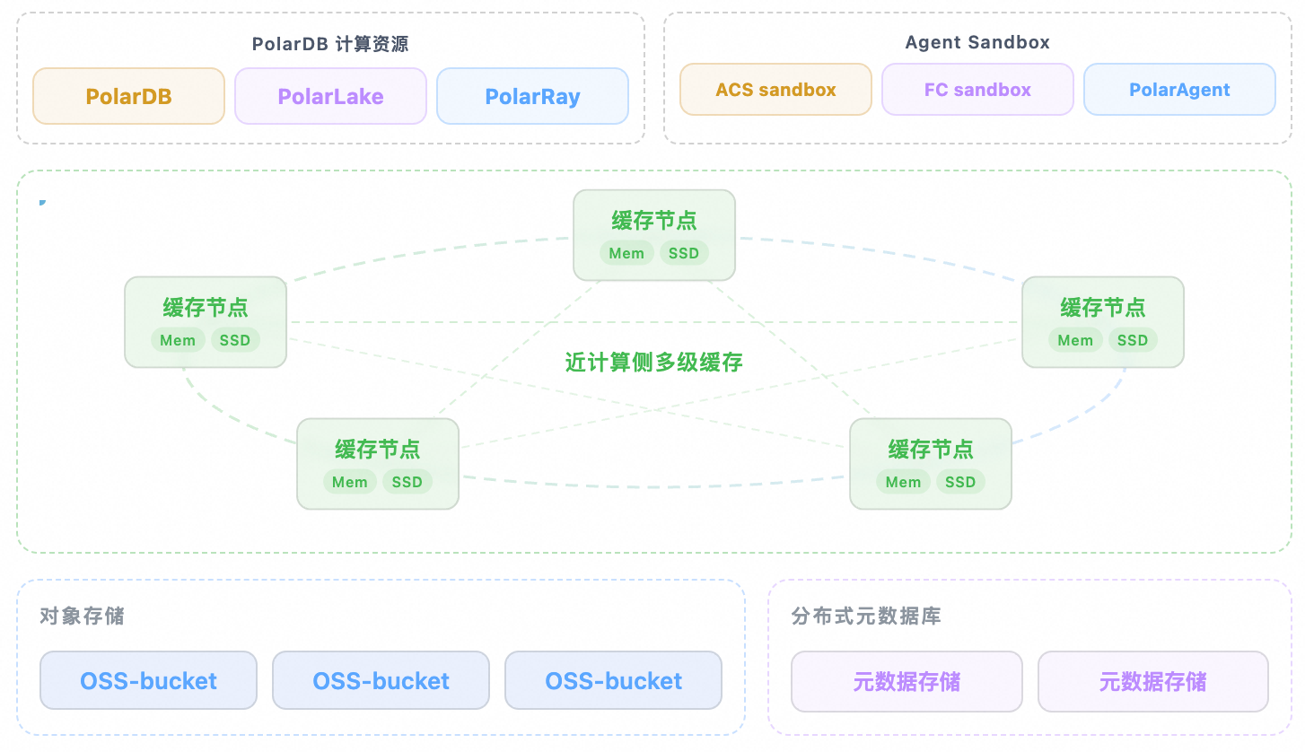 加速空间架构示意图