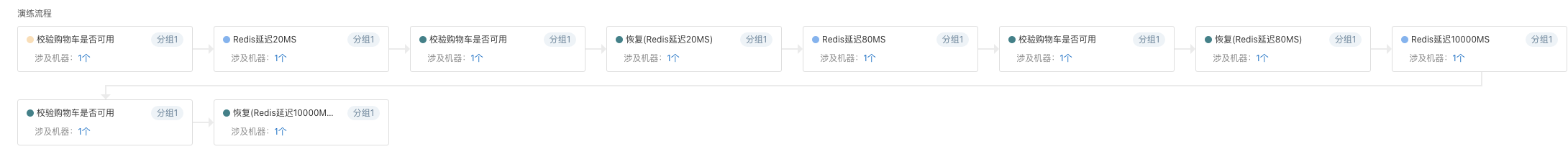 Redis5 完整演练流程.png