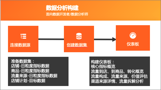 整体链路分析