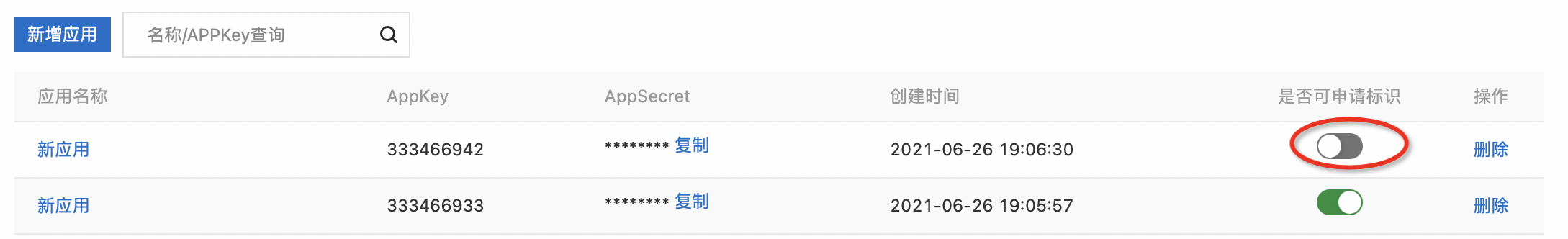 标识授权