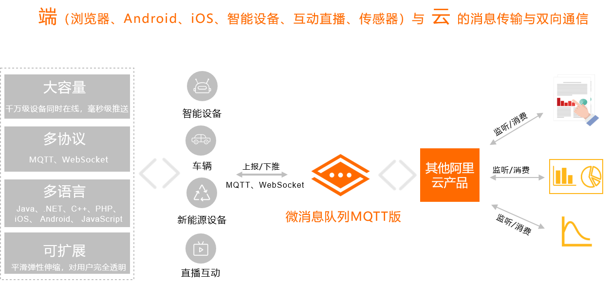 产品优势