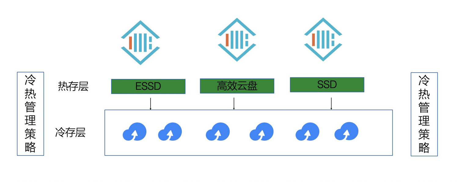 架构图
