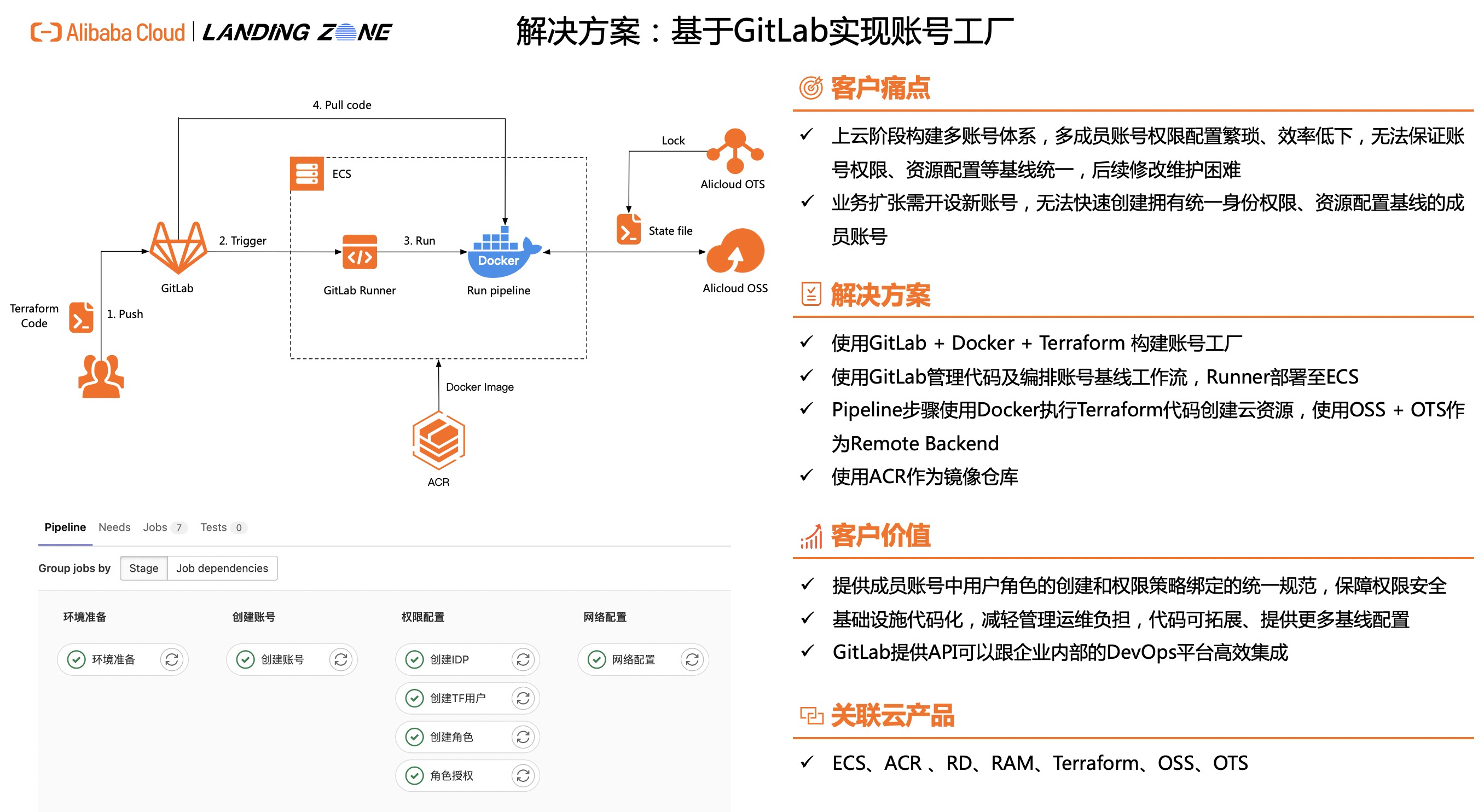 基于GitLab实现账号工厂-阿里云帮助中心