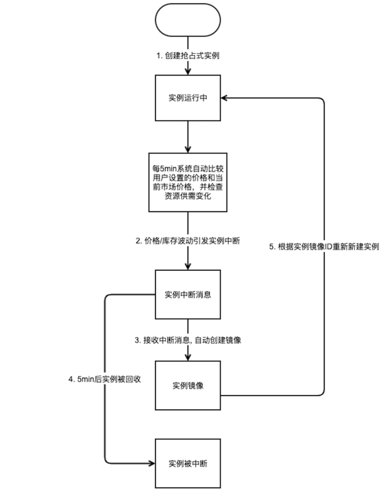 工作流程图