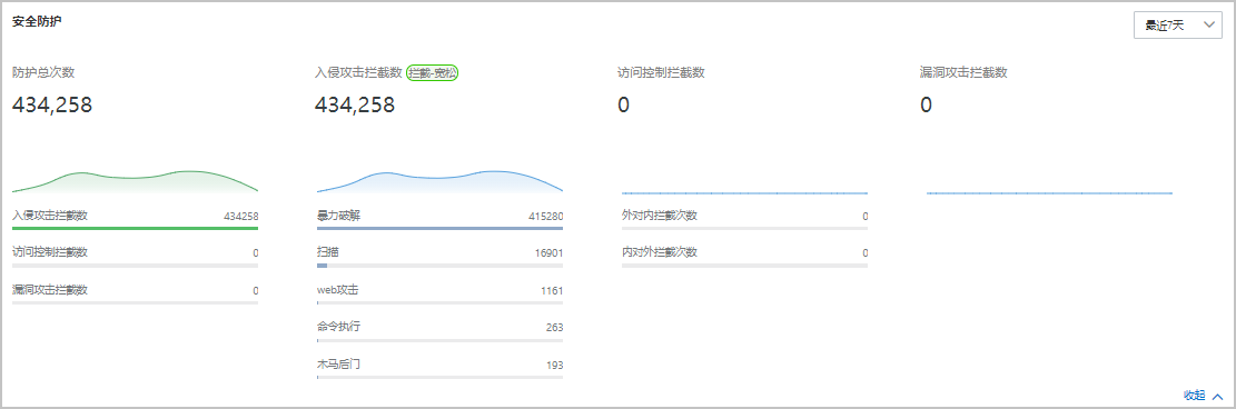 已开启安全能力