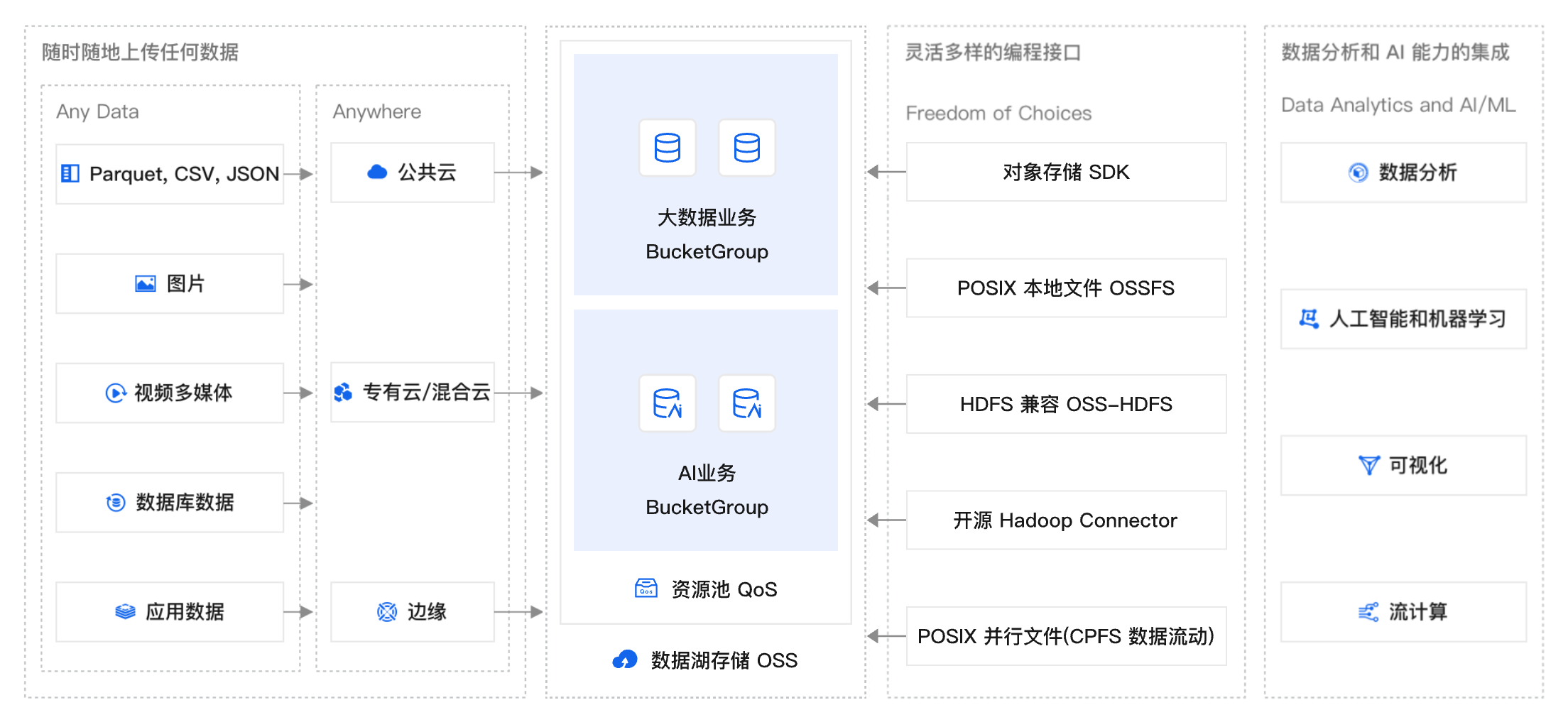 组 850@4x