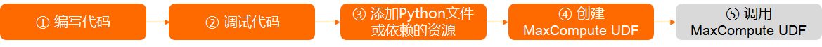 Python开发流程