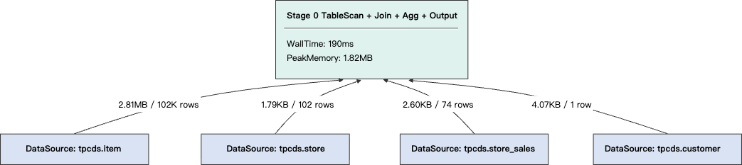 优化后：单机执行