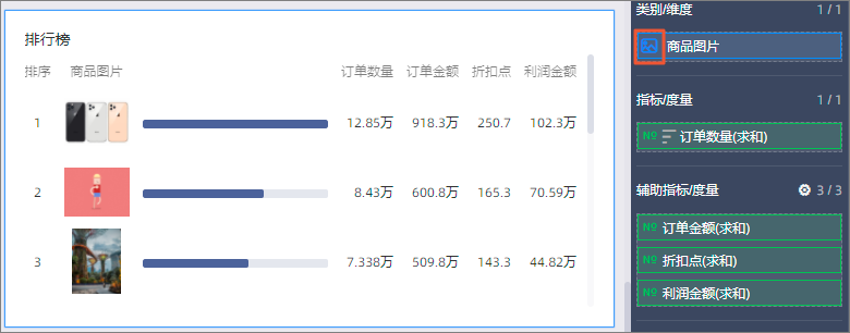 排行榜