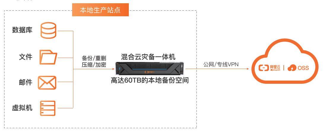 康斯特技术架构