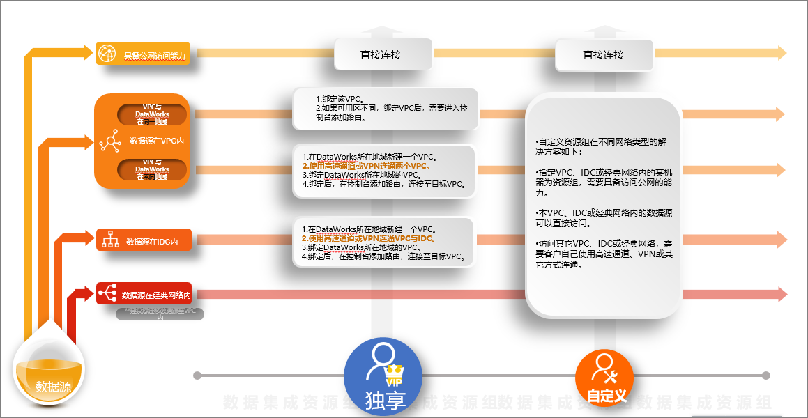 网络连通解决方案