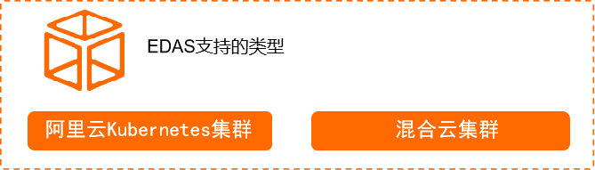 EDAS支持的K8s集群类型