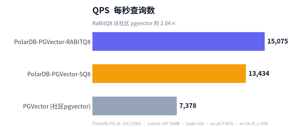 chart_qps (1)