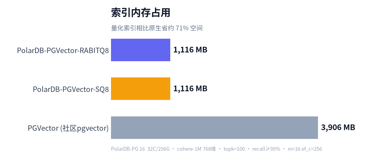 chart_memory (1)