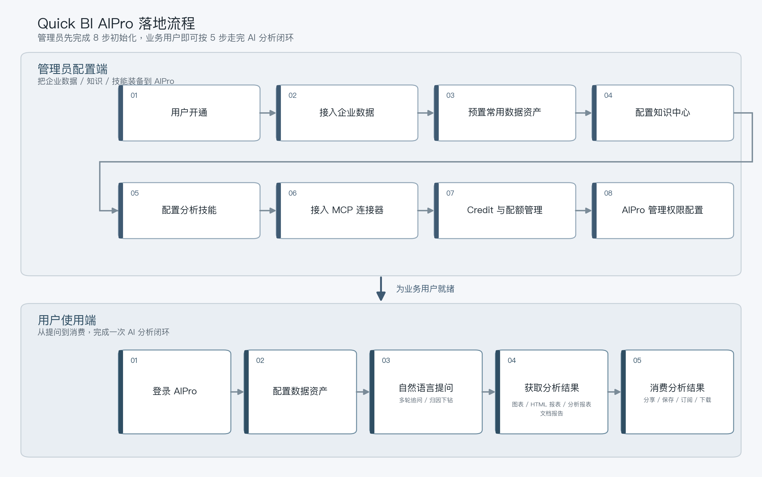 aipro_flow.svg