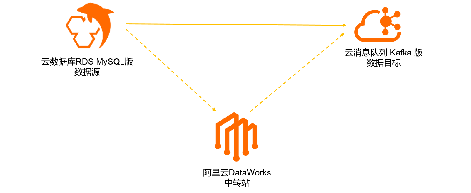 mysql_connector