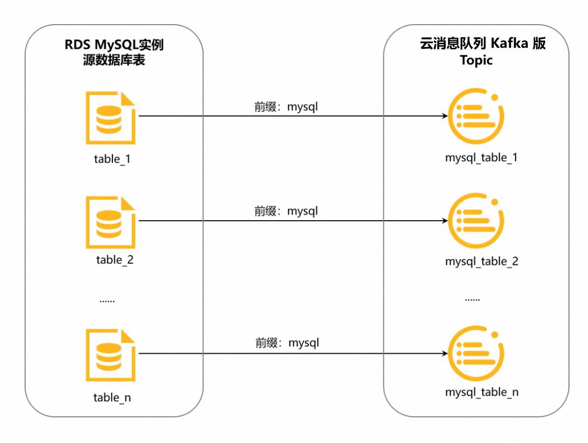 table_topic_match