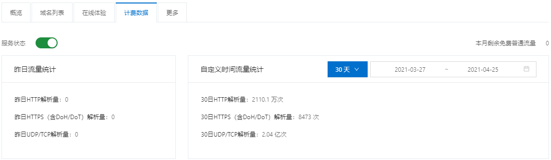 计费数据
