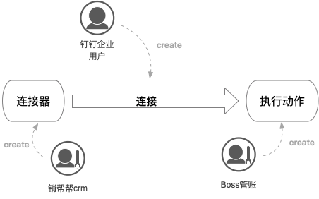 销帮帮