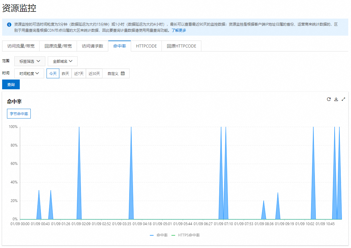 命中率