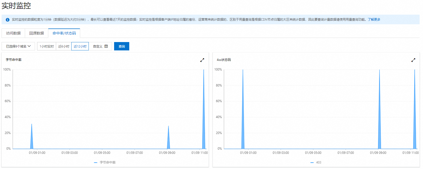 质量监控