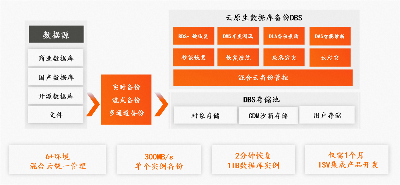 产品架构图