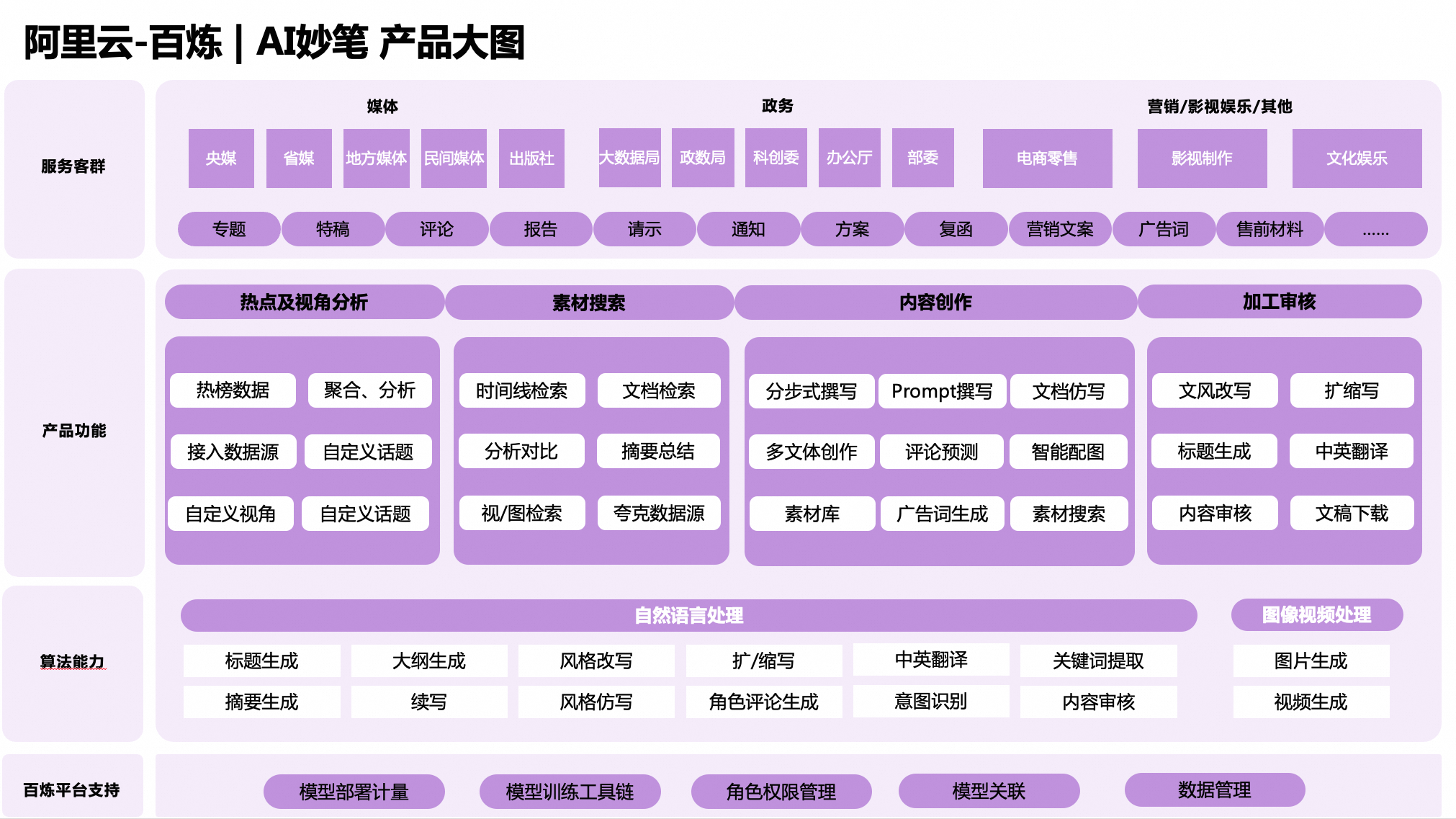 妙笔产品架构图